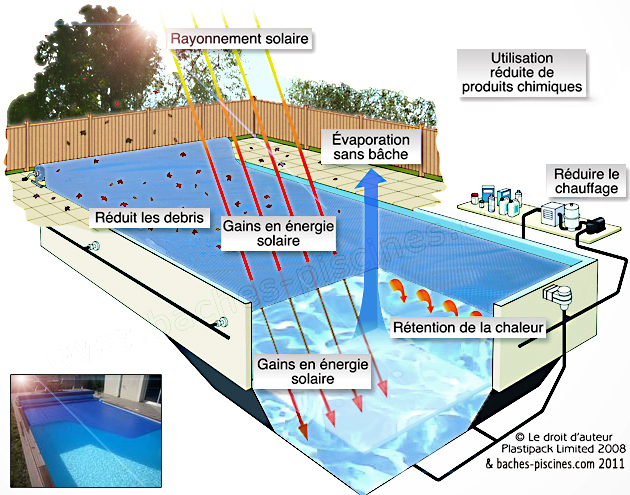 bache piscine chauffante