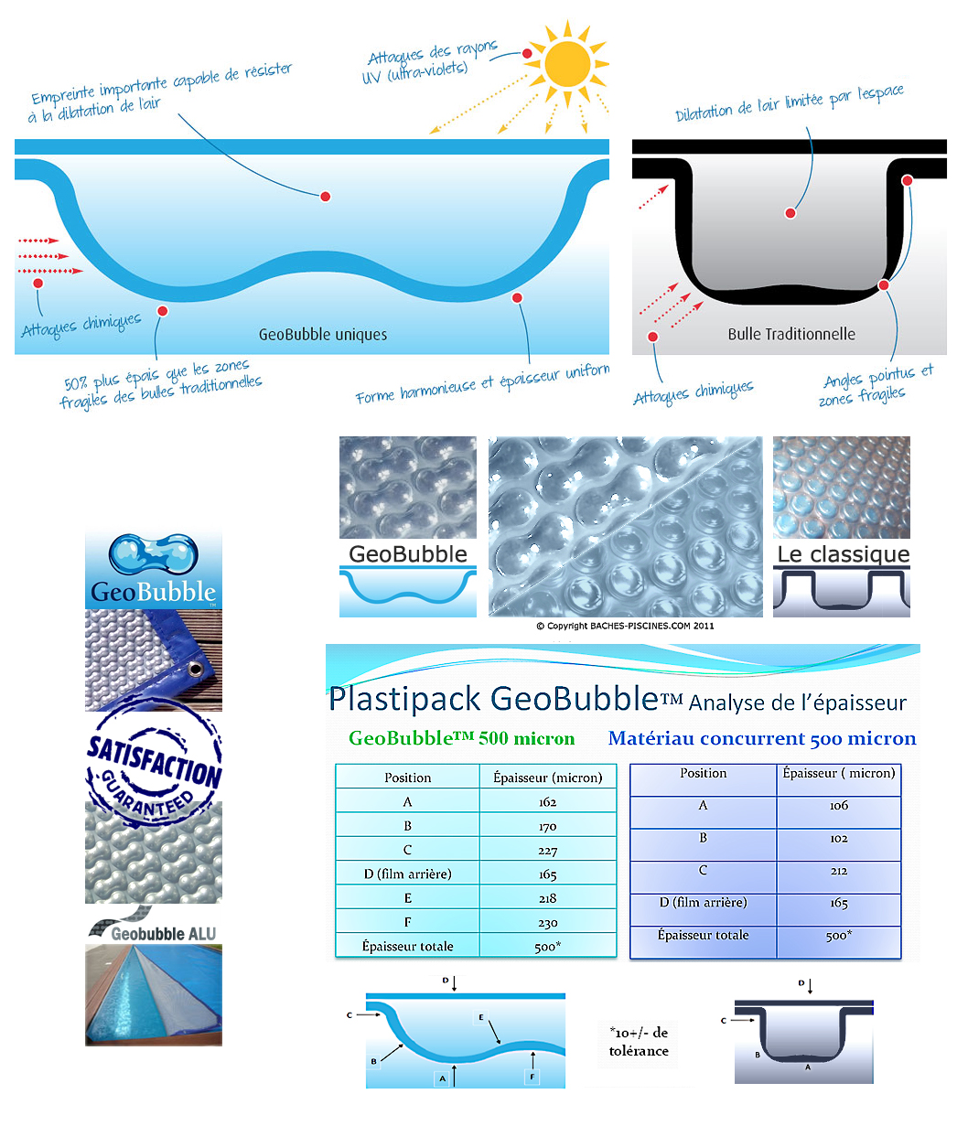 bache piscine 500 microns