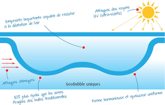 bache piscine ete transparente