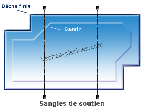 couverture hiver avec pose des sangles de soutien