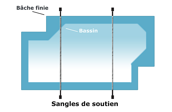 Astuces pour couvrir une piscine : sangles de soutien pour bâche hiver