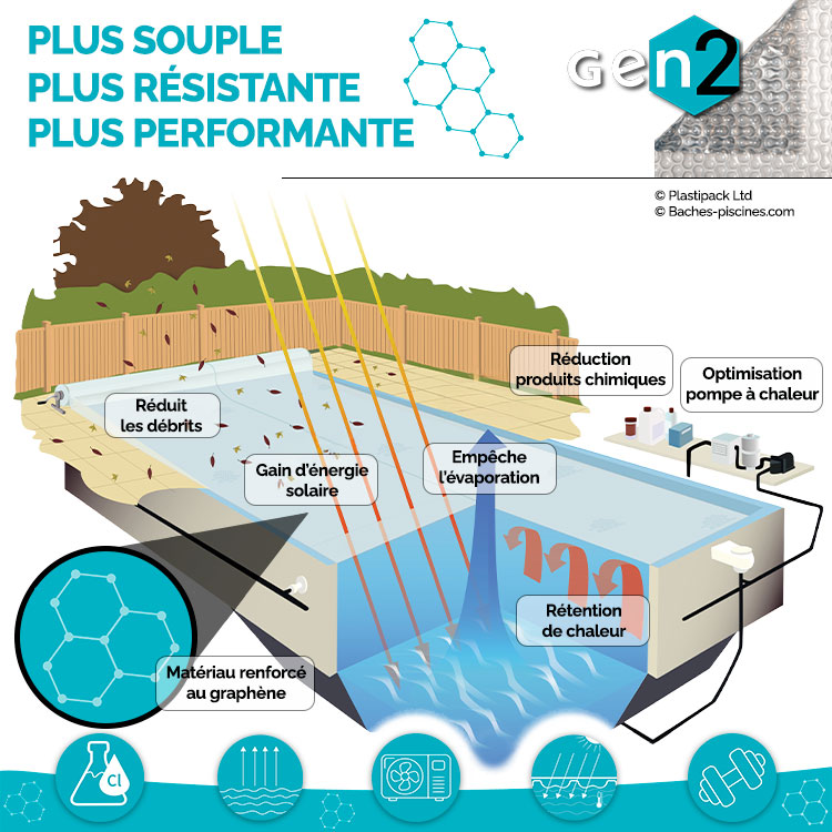 sol+guard gen2 performances