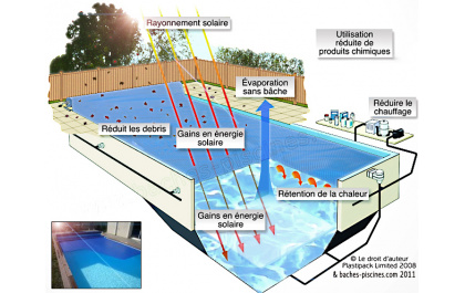 couverture piscine bache été