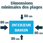 Distance fixation bâche hiver