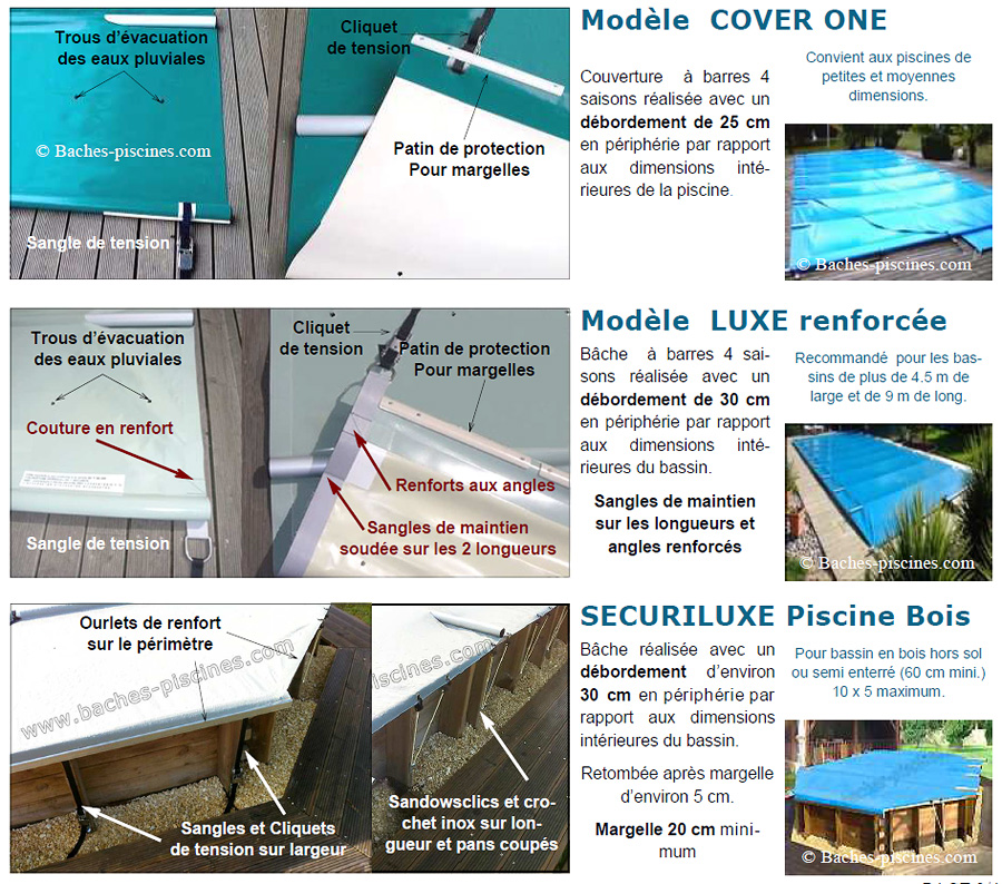 Les différentes couvertures de sécurité piscine : modèles de bâches à barres