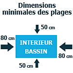 Minimum terrasse couverture à barres