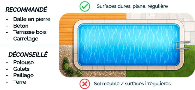 enrouleur piscine move compatibilit&eacute; surface