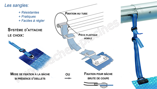 Sangles d'attache enrouleur