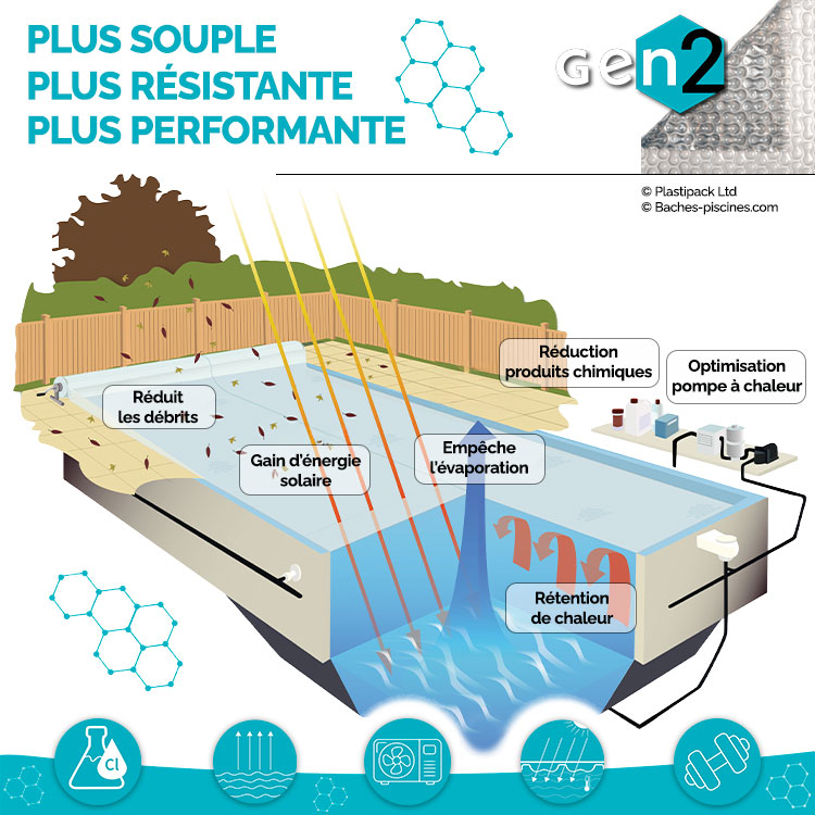 performance bache bulle geobubble gen 2
