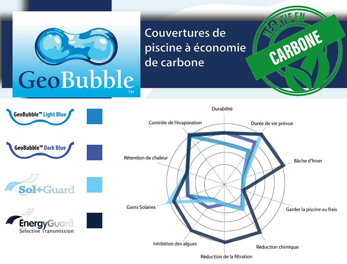 Bâche à bulles sur mesure : Geobubble