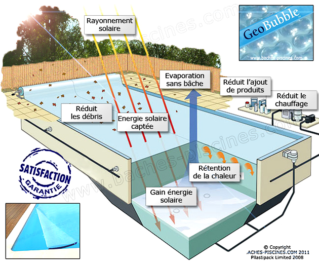 Bâche solaire piscine