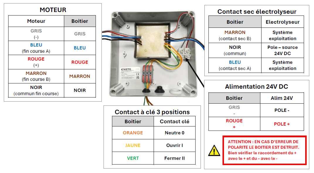 Branchement ELECTRIQUE A LA CARTE DE CONTROLE DANS poteau du volet piscine