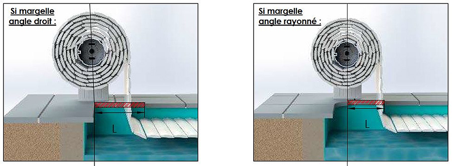 Positionnement des pieds du volet piscine