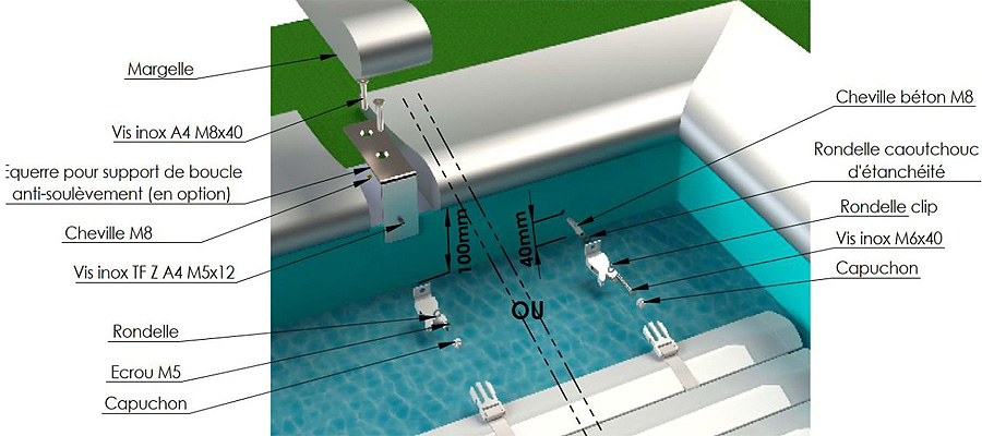 Fixation sur la paroi de la piscine